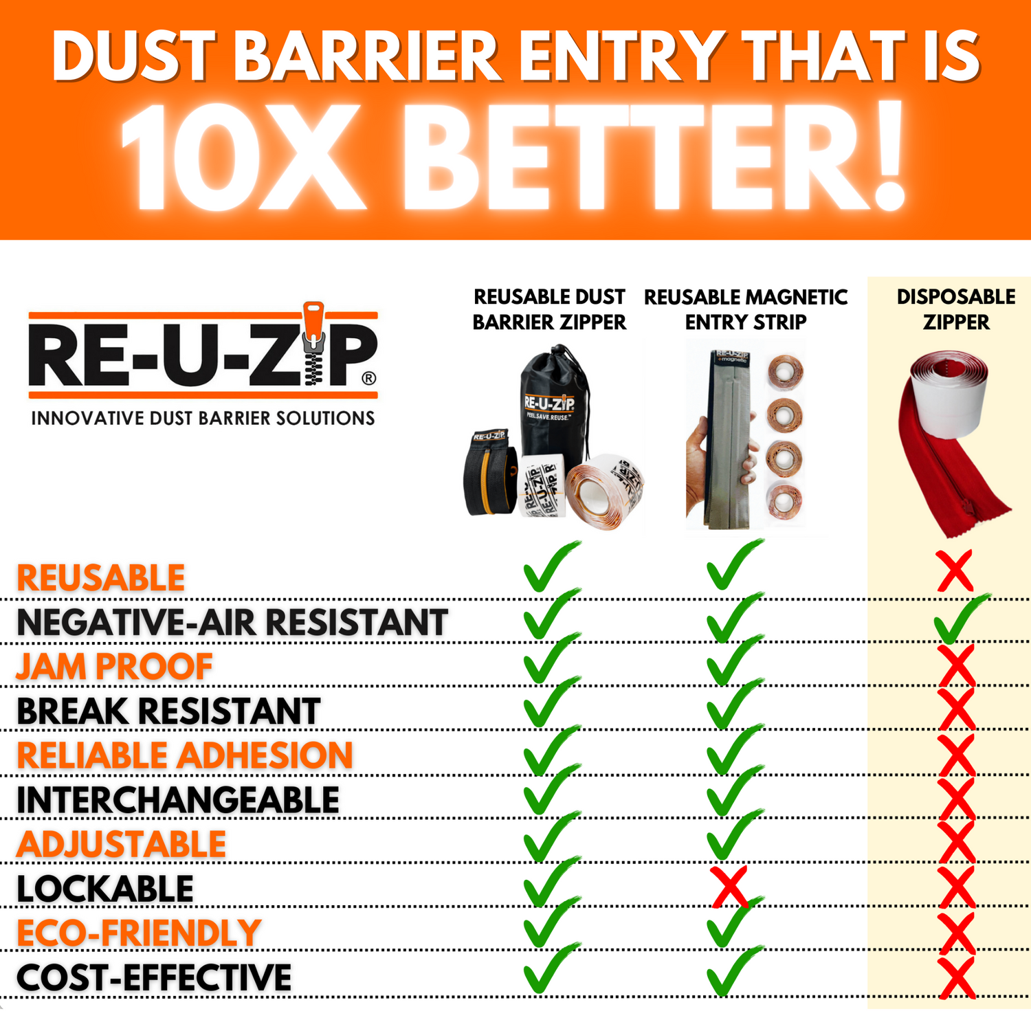 RE-U-Zip Dust Containment Barrier Solutions vs. Disposable