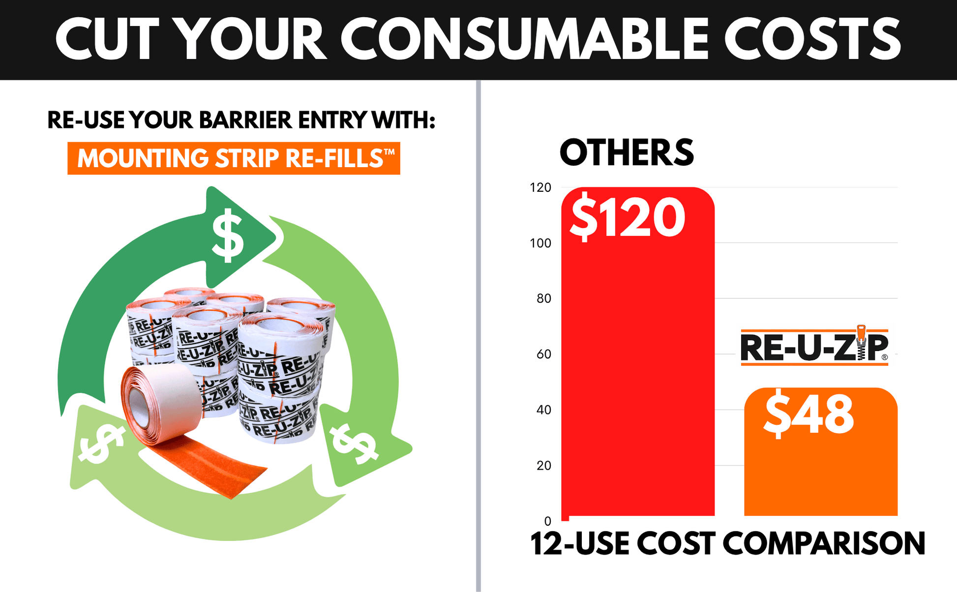 RE-U-ZIP® | DUST CONTAINMENT EVOLVED™ Construction RE-U-ZIP® FAIL-SAFE™ REUSABLE DUST BARRIER ZIPPER™ | STARTER