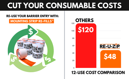 RE-U-ZIP® | DUST CONTAINMENT EVOLVED™ Construction RE-U-ZIP® FAIL-SAFE™ REUSABLE DUST BARRIER ZIPPER™ | STARTER