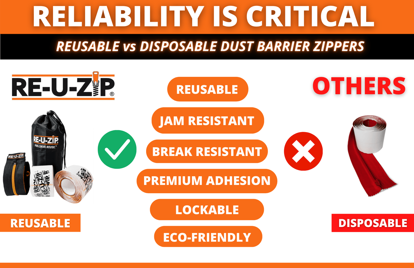 RE-U-ZIP INNOVATIVE DUST BARRIER SOLUTIONS Construction RE-U-ZIP™ Dust Barrier Entry System | Starter Kit